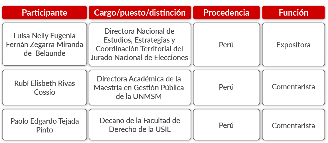 Octavo cuadro del programa academico del día 2