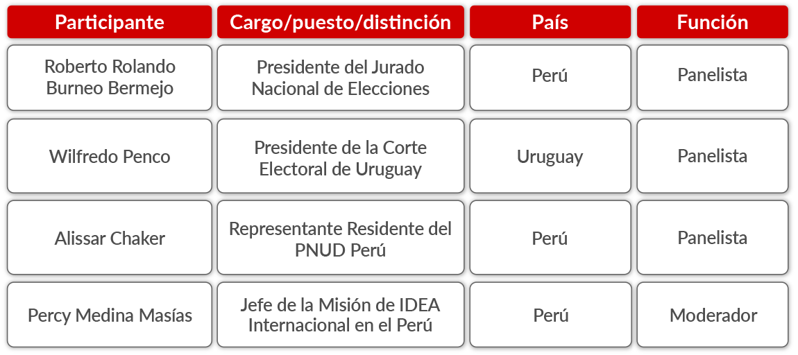 Segundo cuadro del programa academico del día 2