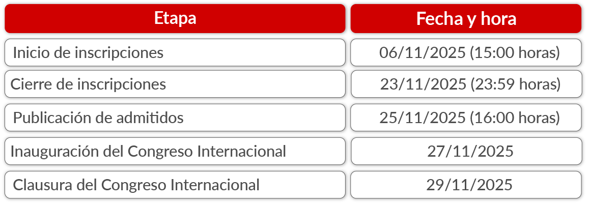 Cronograma de inscripción